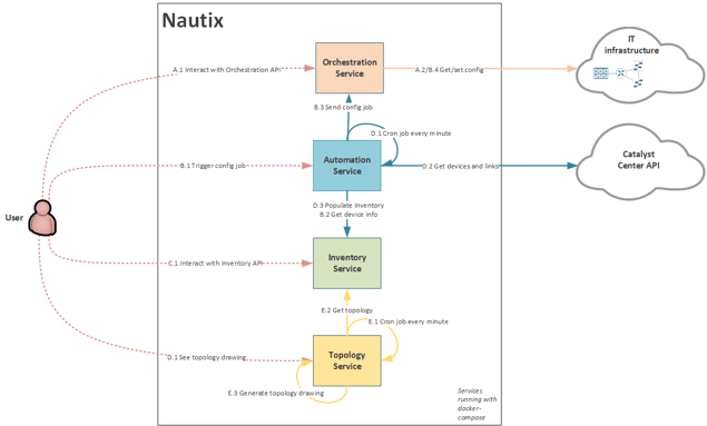 service interactions update illustration
